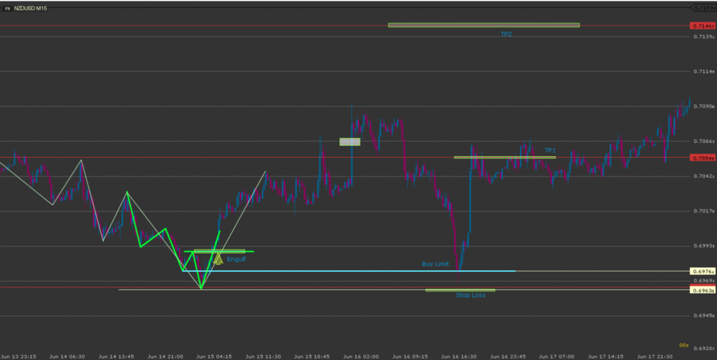 NZD۵